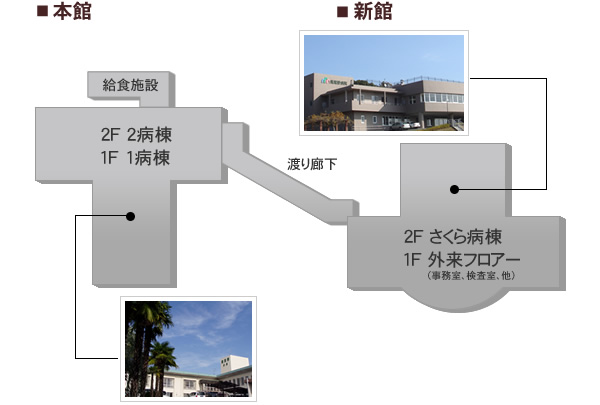 院内マップ